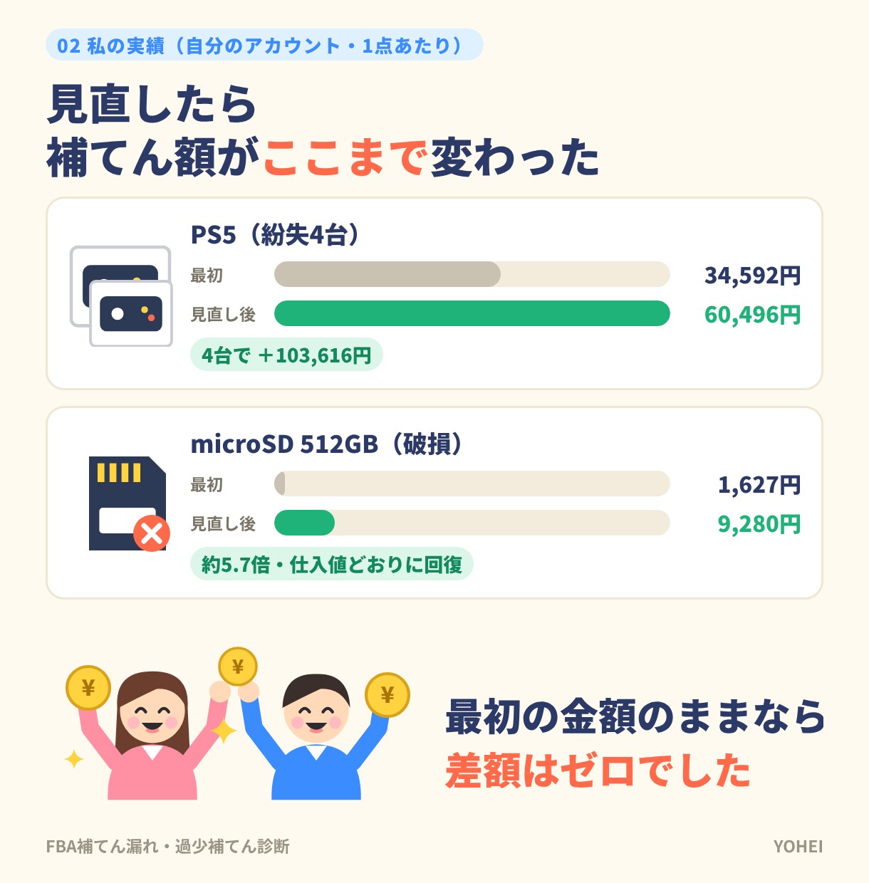 Amazon FBAの紛失・補てん漏れを診断します PS5紛失で24万円の補てん漏れを実体験から診断 イメージ3