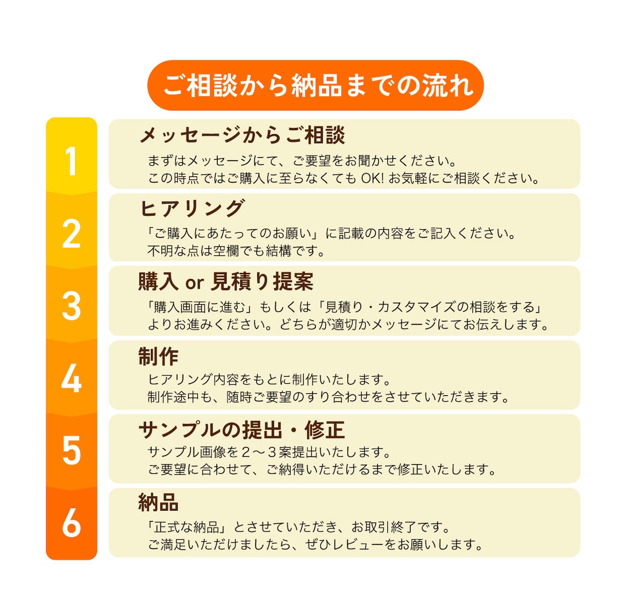 最短即日！バナー、SNSなど格安で制作します シンプルで分かりやすい！訴求力のあるデザインでお悩み解決！ イメージ2