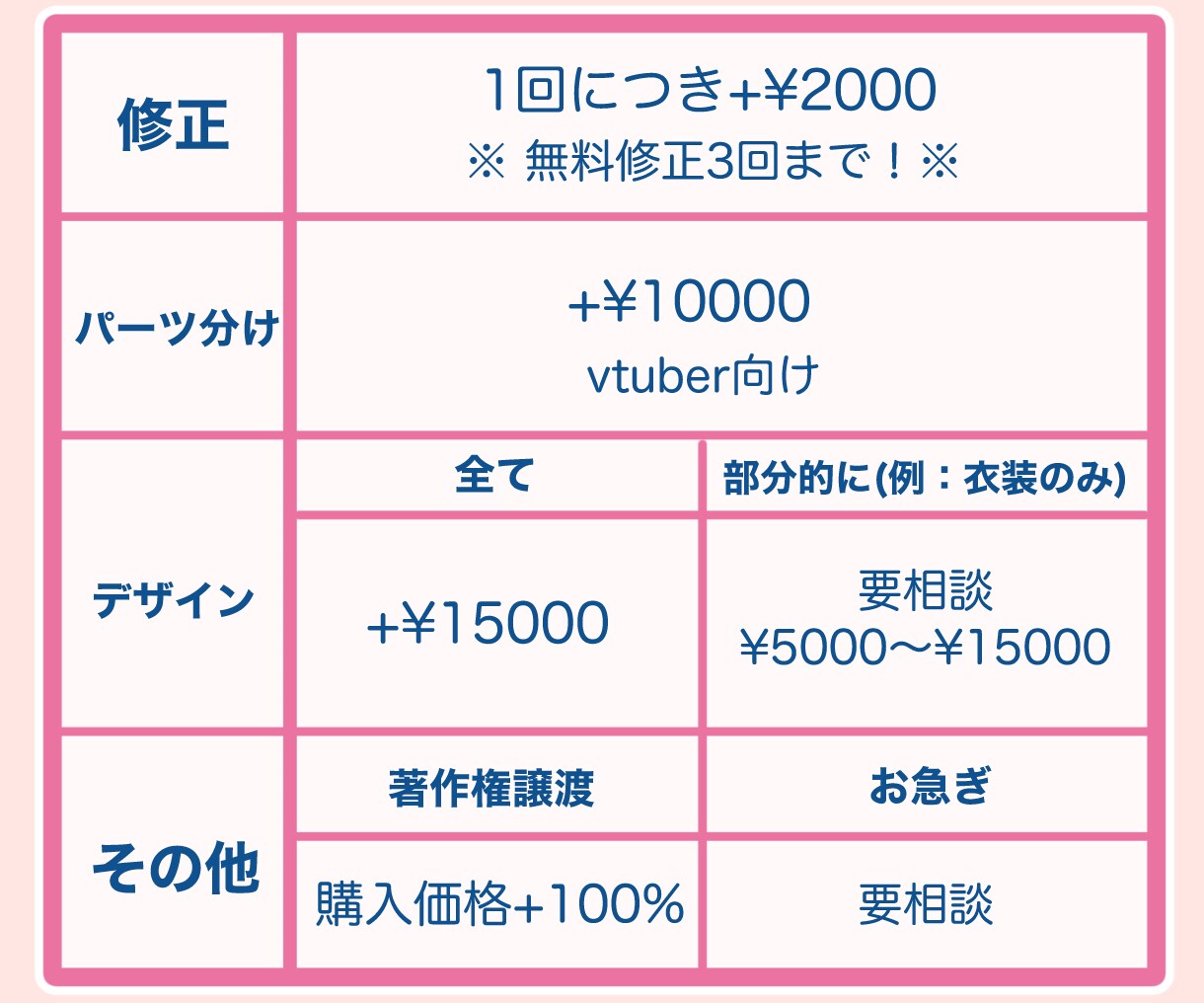 見るたびに心ときめく⭐︎可愛さ重視イラスト描きます 【商用利用 / 二次利用OK！】 イメージ3