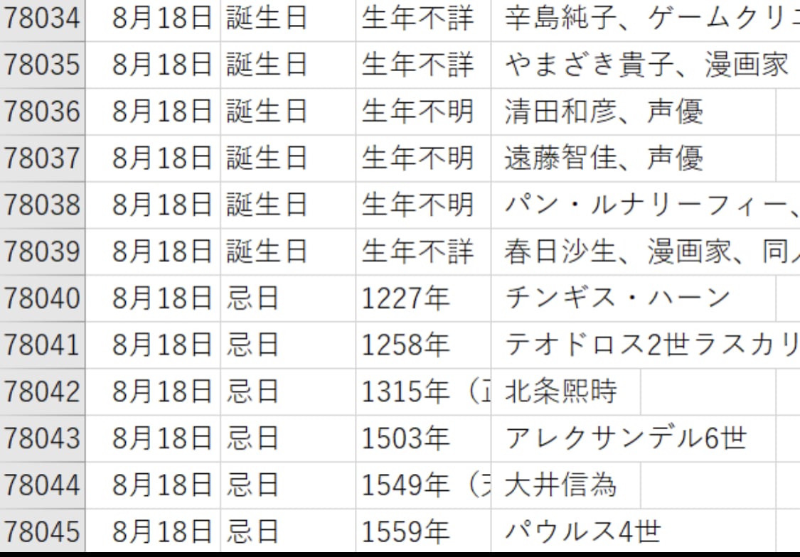 Pythonでスクレイピング します 楽天, エステサロン、食べログのデータ収集経験あり イメージ3