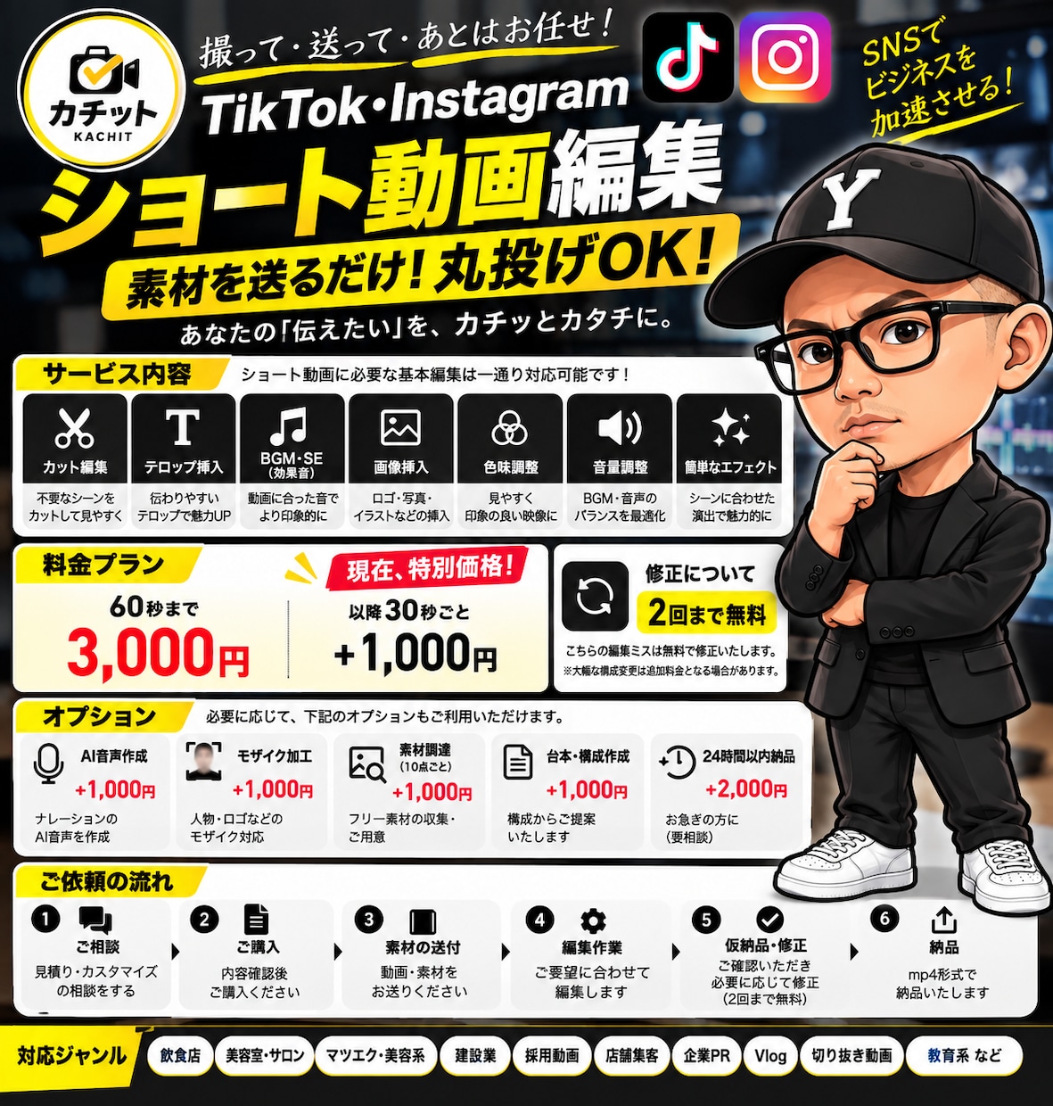 丸投げOK! SNSショート動画編集します TikTok・Instagramなど対応可能！ イメージ2