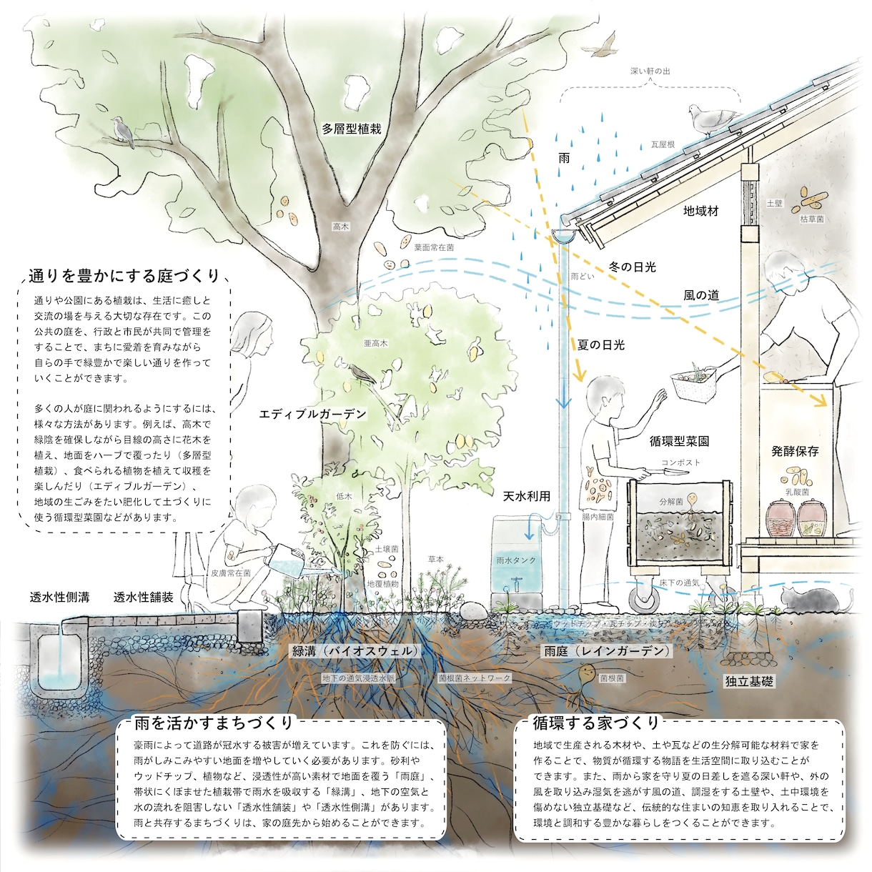 ご活動のコンセプトを表現した絵を描きます 環境へのご配慮や生態系との関わりなどを、わかりやすく描きます イメージ3