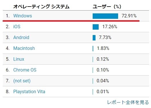月間PVの30000超えのブログに広告を掲載します 【２ケ月掲載】サイトのアクセスアップのお手伝いをいたします。 イメージ4