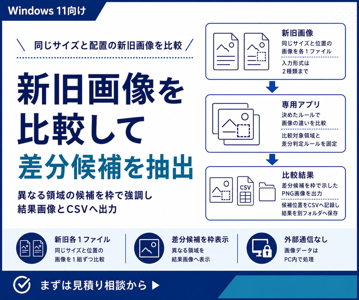 新旧画像を比較して差分候補を抽出します 異なる領域を強調画像と一覧へ出力 イメージ1