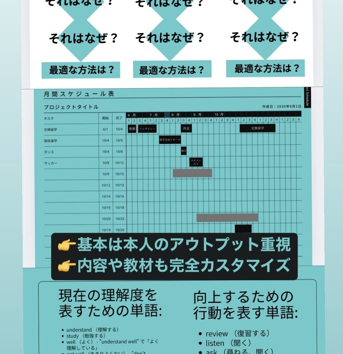 中学生,高校生向け進路発見をお手伝いします 元記者の面接官歴任メンターが10代の成長を後押し！ イメージ2