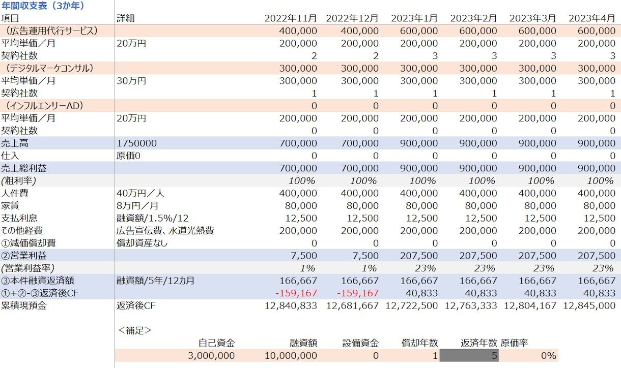 2枠∥元銀行員が【創業融資】計画書を作成します 審査目線の【高水準な】創業計画書を【素早く】提供します。 イメージ6
