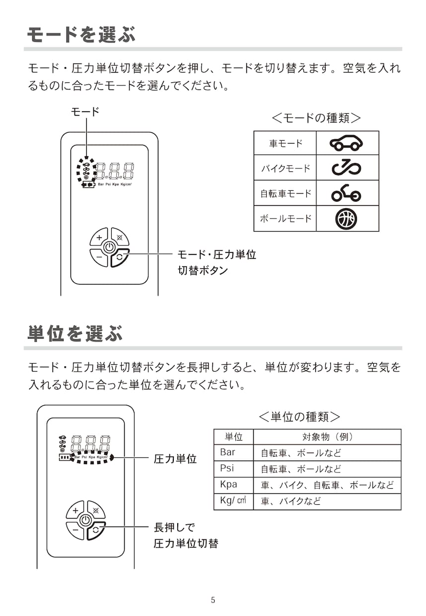 見やすく分かりやすい取扱説明書を制作します EC同梱・組立説明書・家電・美容商品など幅広く対応します イメージ2