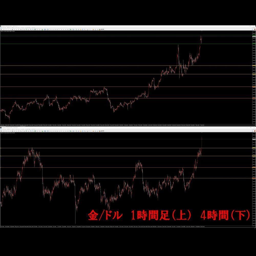 FX、バイナリーで使える自動で抵抗線、抵抗体出ます 自動で引かれる水平線を見てエントリー、利食いのサポートを イメージ5