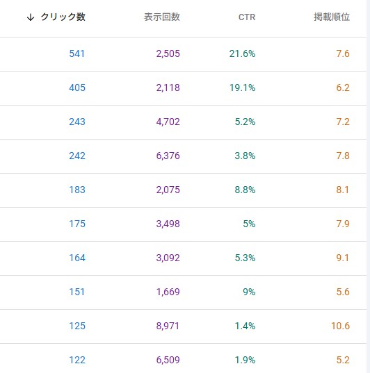 ジャンルに対するキーワード選定します サイトに合わせて勝てるキーワード戦略 イメージ1
