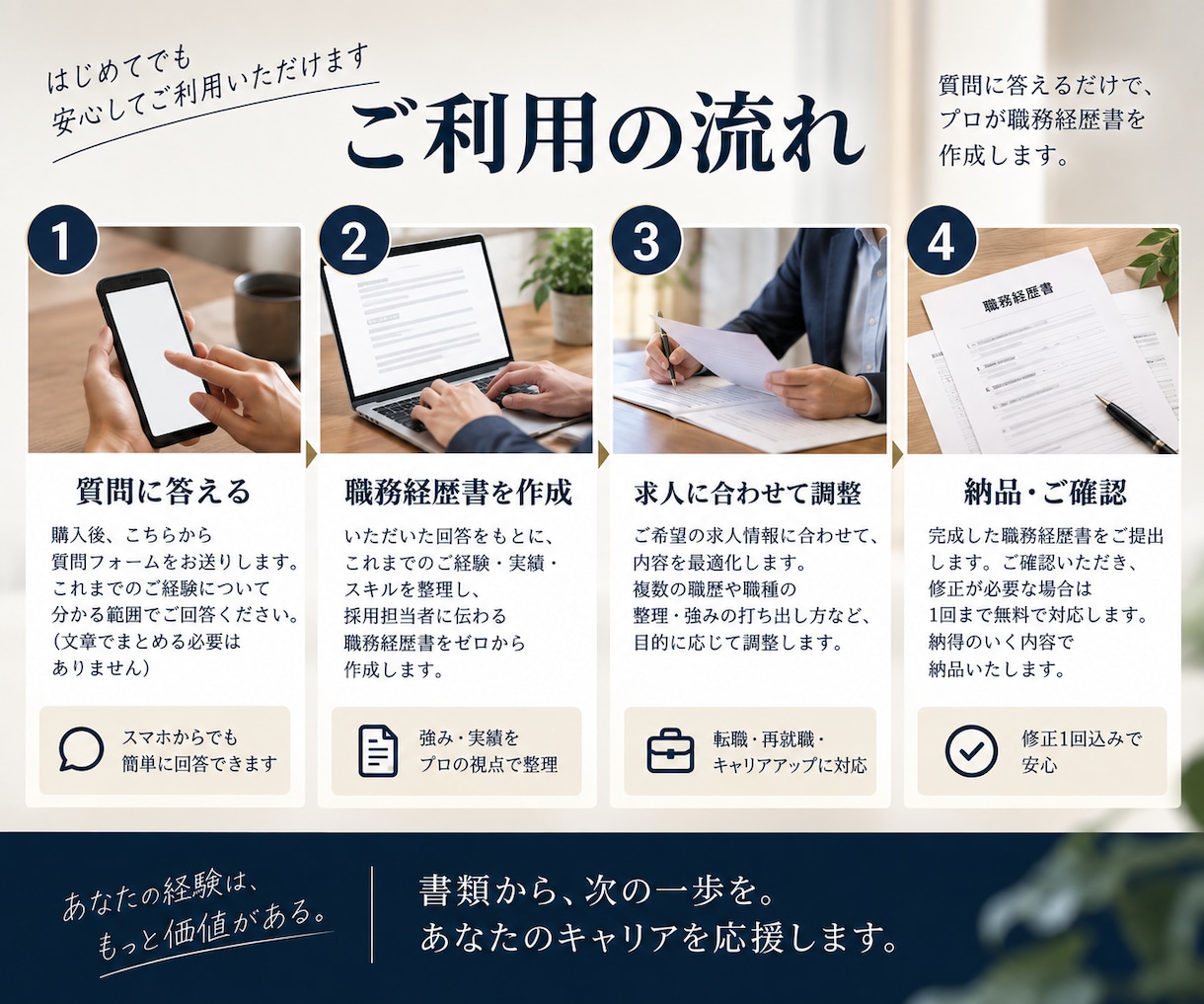 職務経歴書をゼロから丸投げで作成します 質問に答えるだけ｜強み整理から面接対策まで イメージ2