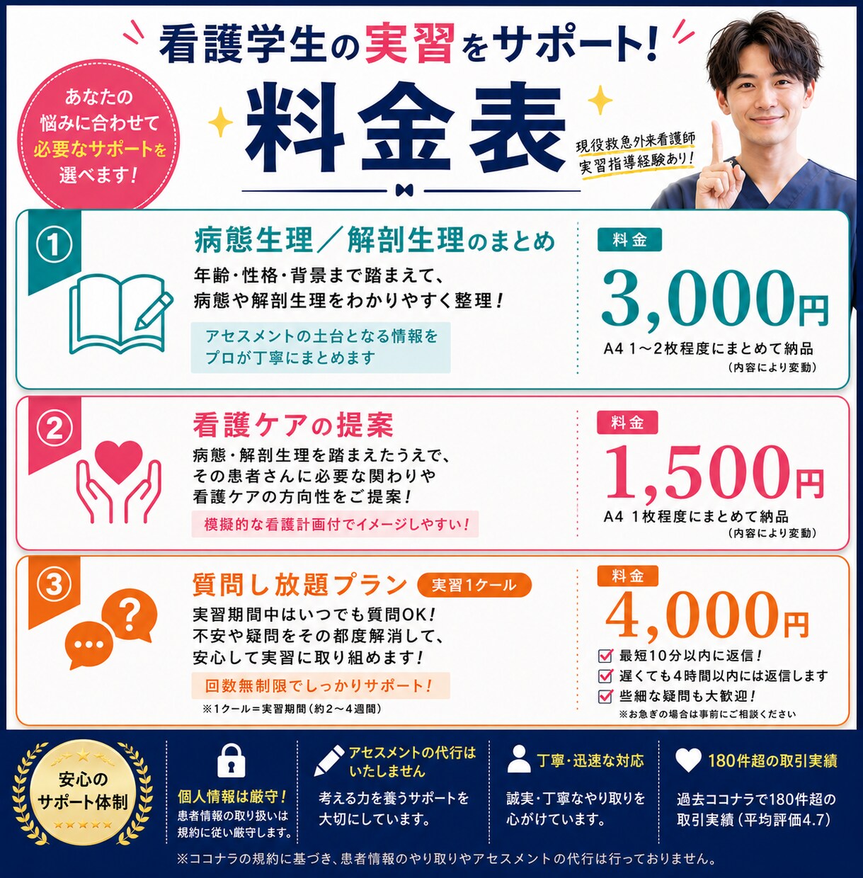 あなたにあった病態生理/解剖生理を提供します 看護実習や看護師国家試験に使える学びを提供します イメージ2