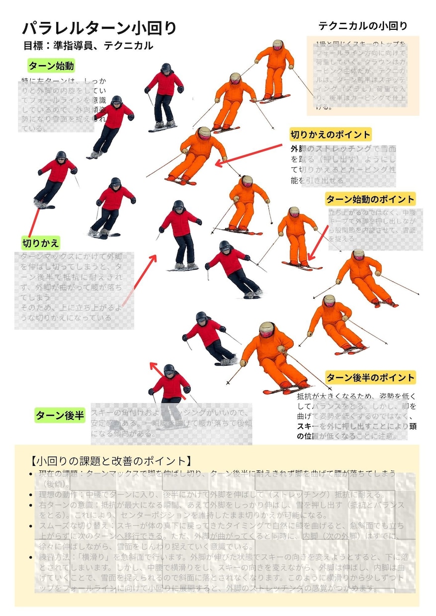 あなたの滑りの課題と改善策をお伝えます 動画から分解写真を作成し改善点を教えます イメージ3