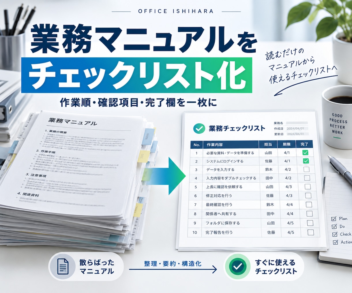 業務マニュアルをチェックリスト化します 実施順・確認項目・完了欄を一枚に整理 イメージ1