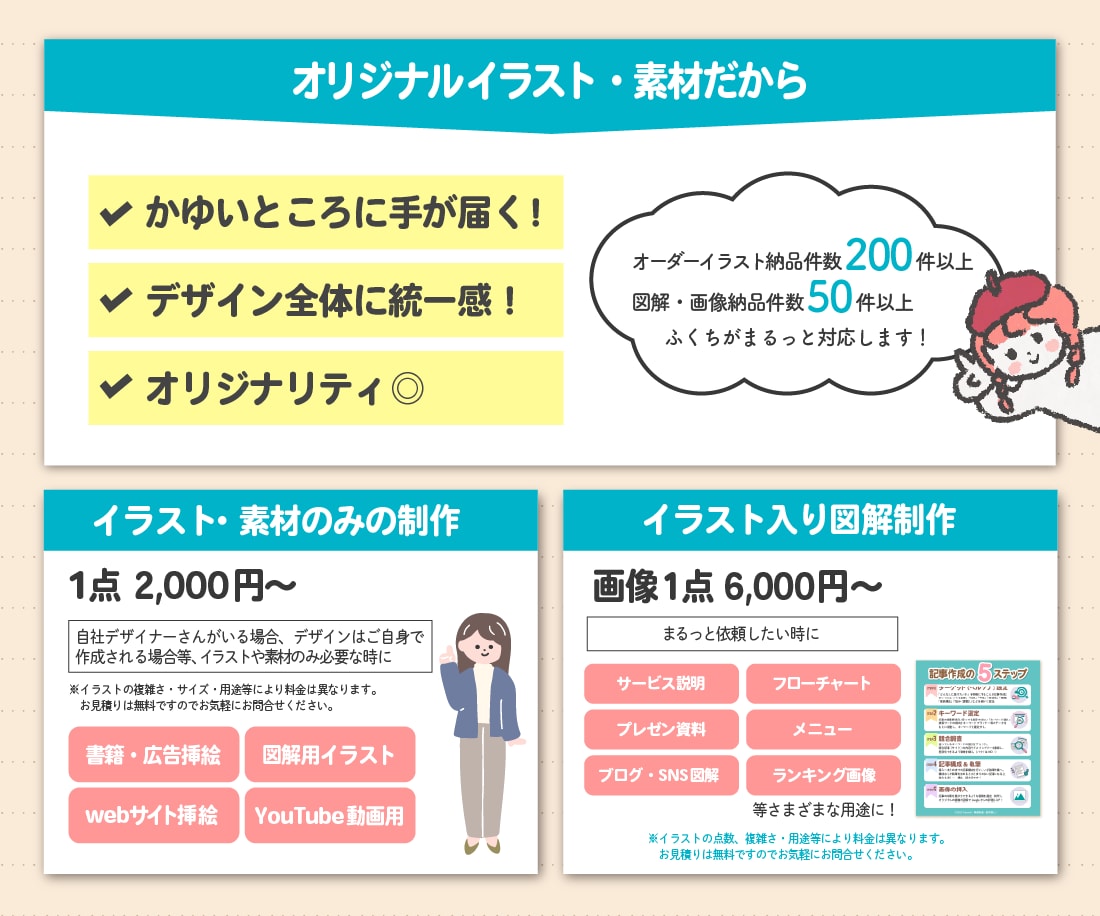 インフォグラフィック用イラスト・図解作成します ピッタリな図やイラストがないを解決！ 素材のみも図解制作も◎ イメージ2