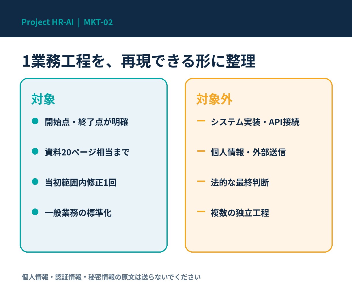 属人化した業務をSOP・手順書に整えます 手順・役割・承認・QAを1工程で標準化 イメージ3