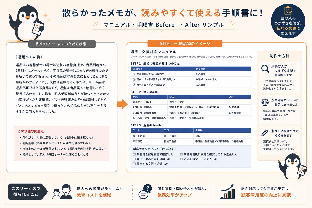 マニュアル・手順書・FAQを分かりやすく作ります サポートの現場で数百本書いた整理のプロが対応します イメージ2