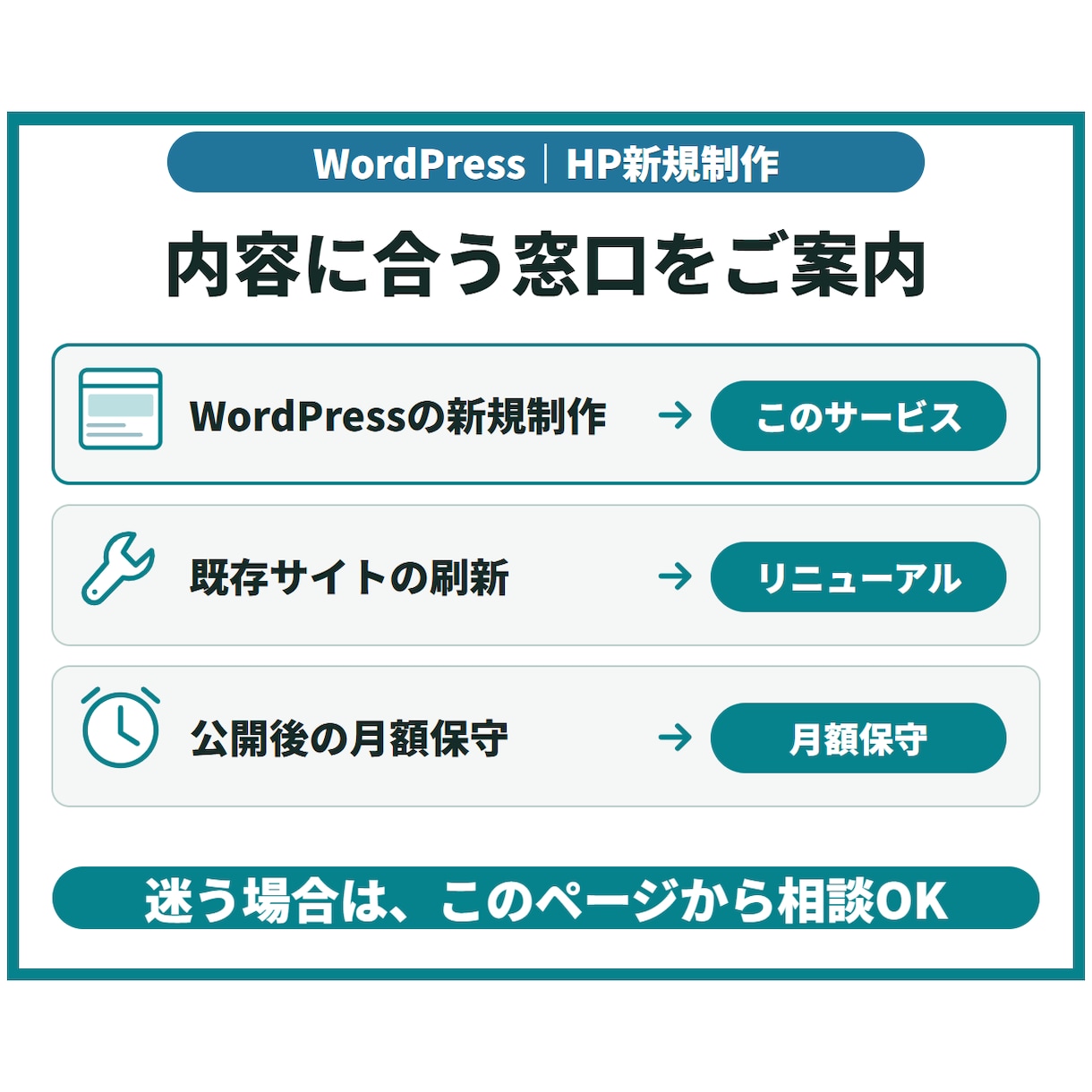 更新しやすいWordPressホームページ作ります お知らせ更新・操作手順まで、公開後に扱いやすく制作 イメージ8