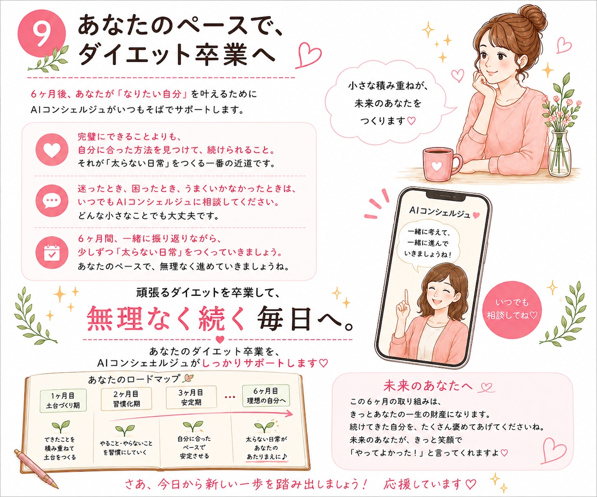あなた専属AIがダイエット卒業までサポートします あなたをよく知るAIがいつでも頼れる最高のパートナーになる イメージ10