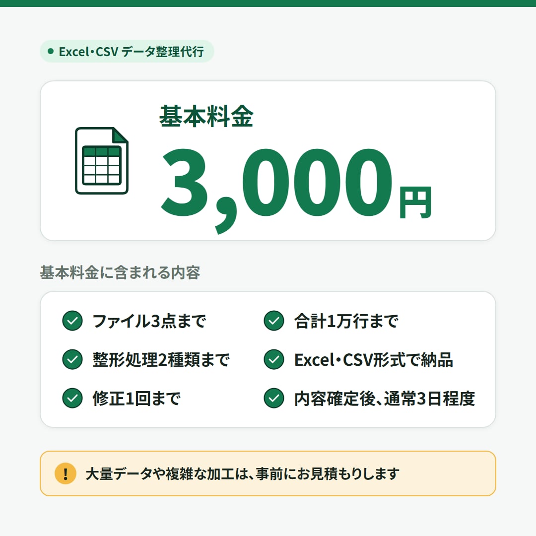 Excel・CSVを指定形式に整えて納品します 結合・分割・重複削除・形式統一。面倒なデータ整理を代行します イメージ4