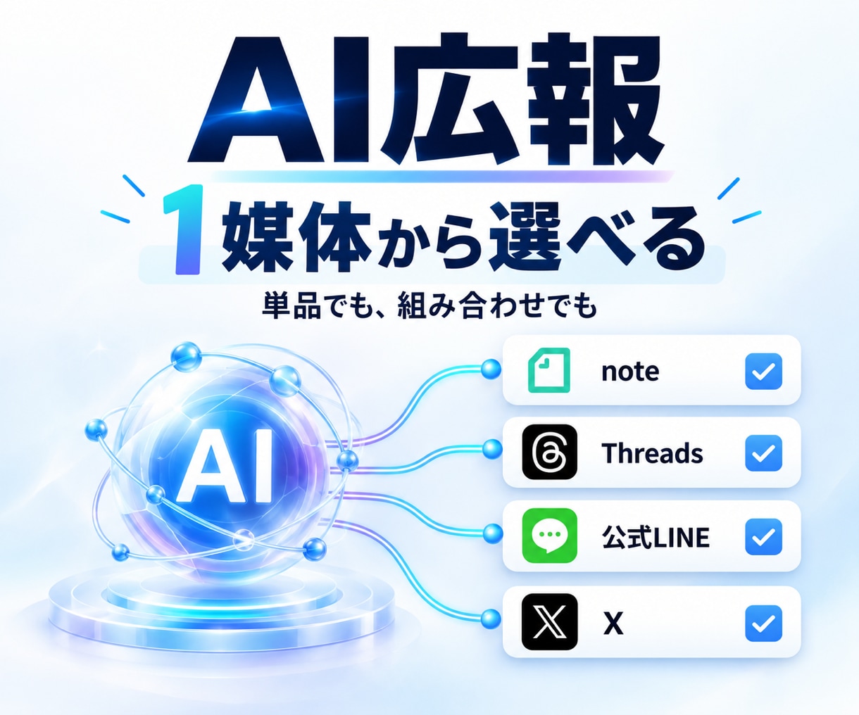 選べる媒体のAI広報・自動運用を構築します 1媒体から複数媒体まで自由に選べます イメージ1