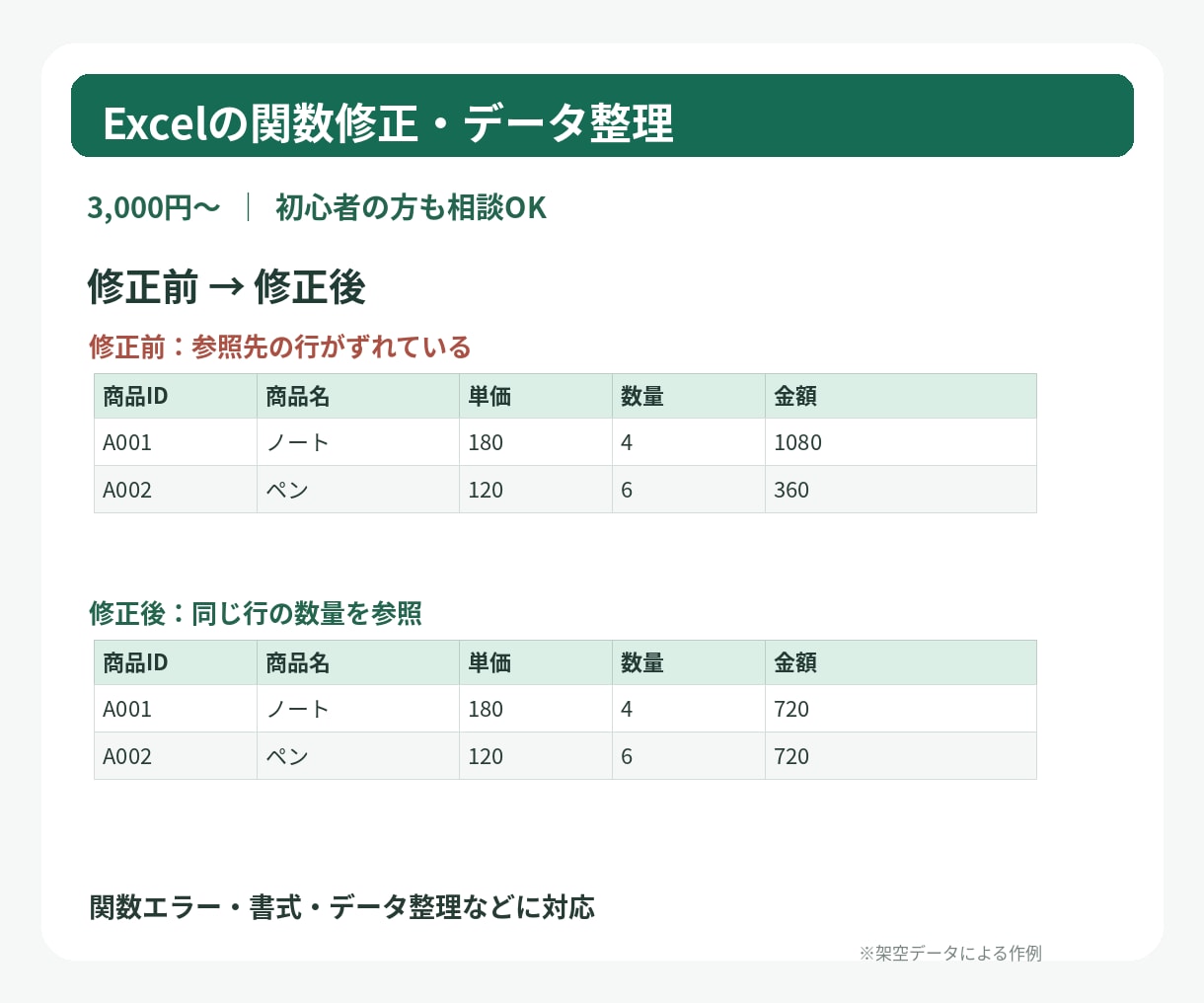 Excelの関数修正・データ整理を代行します 関数エラーの原因が分からなくてもOK！丁寧に対応します イメージ2