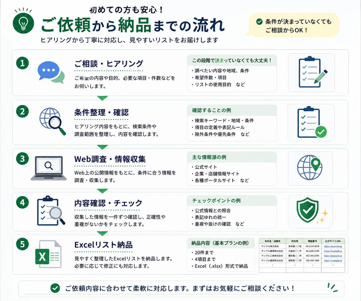 条件整理しWeb調査・Excelリストを作成します 条件が曖昧でもOK。必要な情報を一覧化 イメージ3