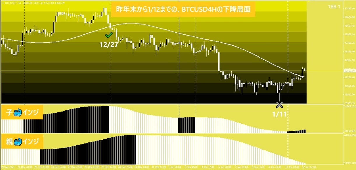 Day Trader Whale_Sea出品します 「大海原を泳ぎ回るクジラの親子」チャートです！ イメージ8