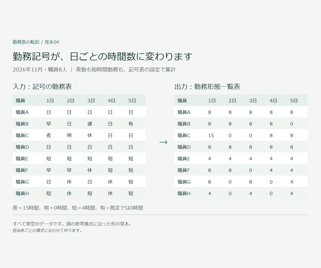 勤務表から勤務形態一覧表へ自動で転記します 介護・医療の事業所向け。毎月の手作業の書き写しをなくします イメージ2