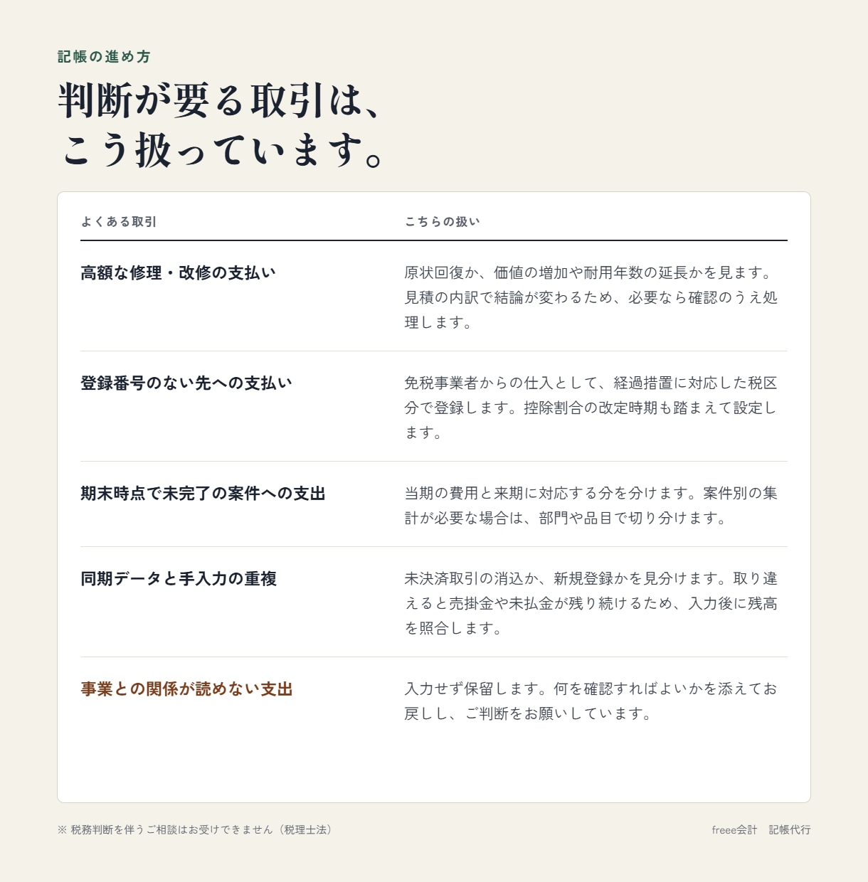 freee専門｜料金を全公開して記帳代行します 1仕訳の数え方も、加算料金も、できないことも先に書いています イメージ3