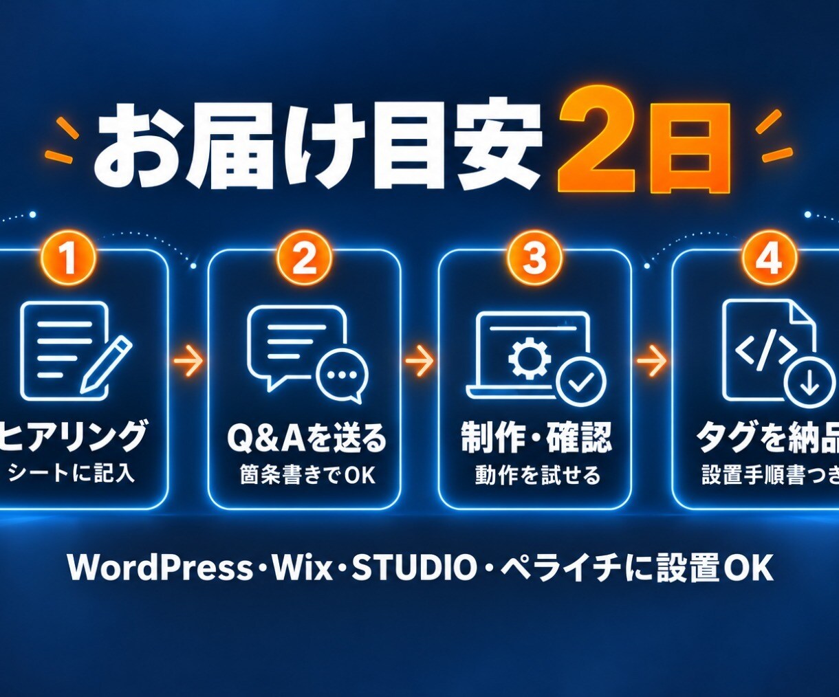 DifyでHPに埋め込むAIチャットボット作ります お届け目安2日｜月額0円運用可｜タグを貼るだけで設置 イメージ5
