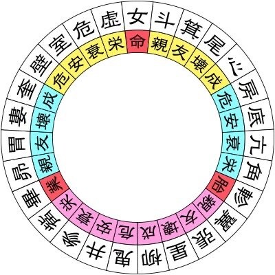 7種の占いで“あなた”を完全解析します 西洋占星術や四柱推命で本質を読み解きます イメージ3