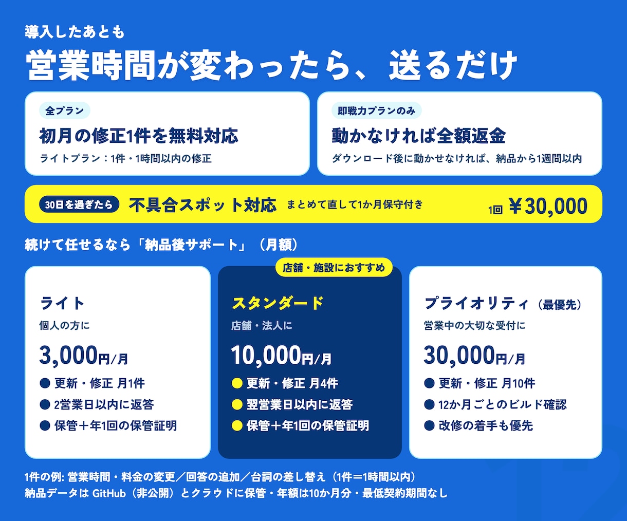 AI接客･無人受付をサイネージで24時間対応します 眠っているサイネージが、多言語で応対するAI受付スタッフに イメージ12