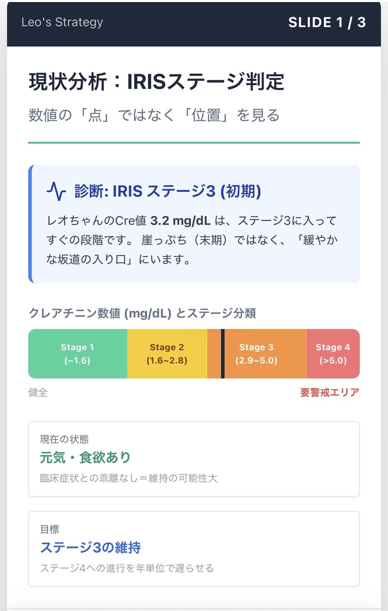 獣医師が難治性疾患の最新知見・論文を徹底調査します 獣医師作成。愛犬のための医療リサーチ＆戦略分析レポート イメージ2