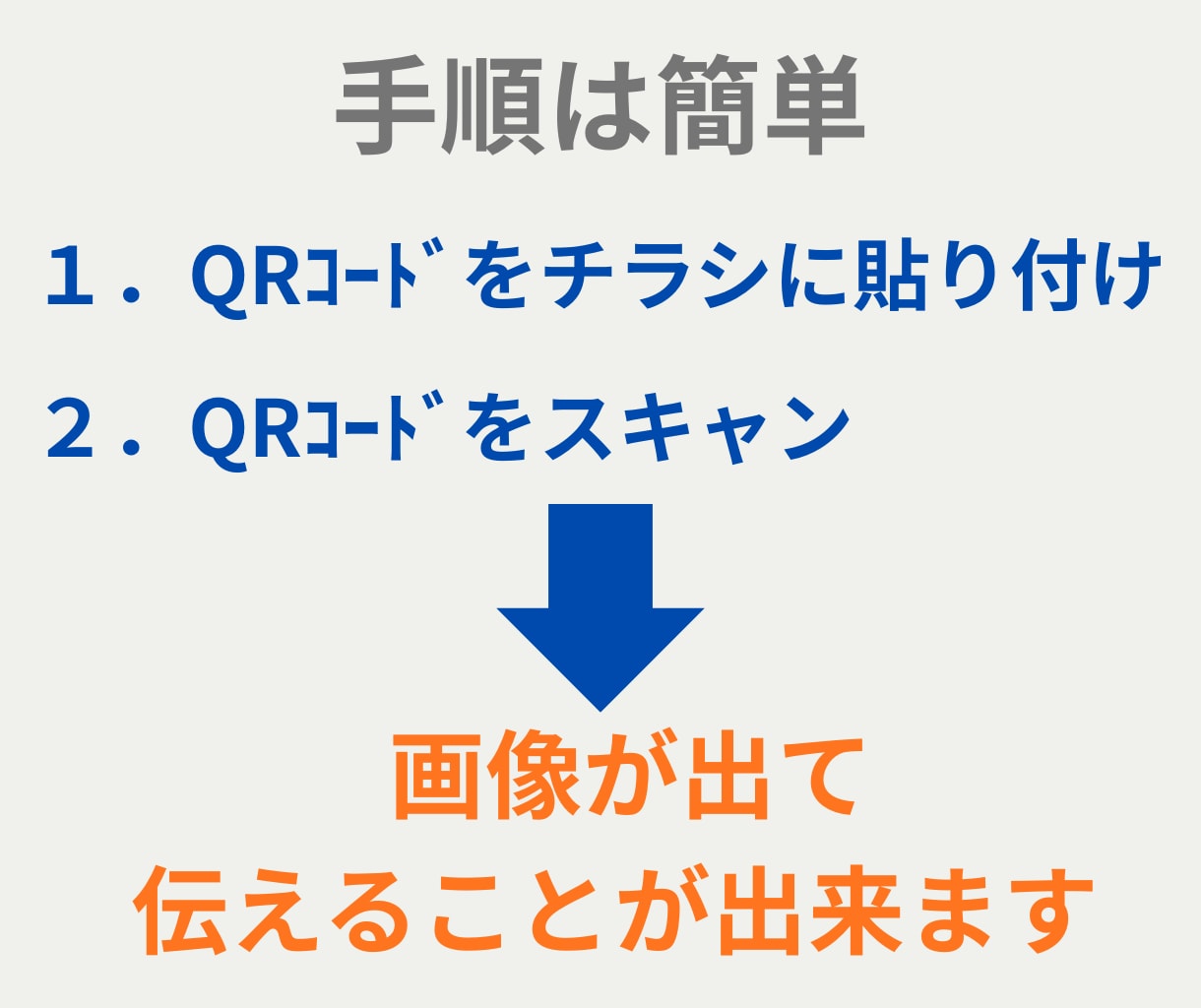 紙のチラシの限界突破　1個のQRで画像10枚でます 紙面に入りきらない情報をチラシにQRに貼るだけで伝えれます イメージ3
