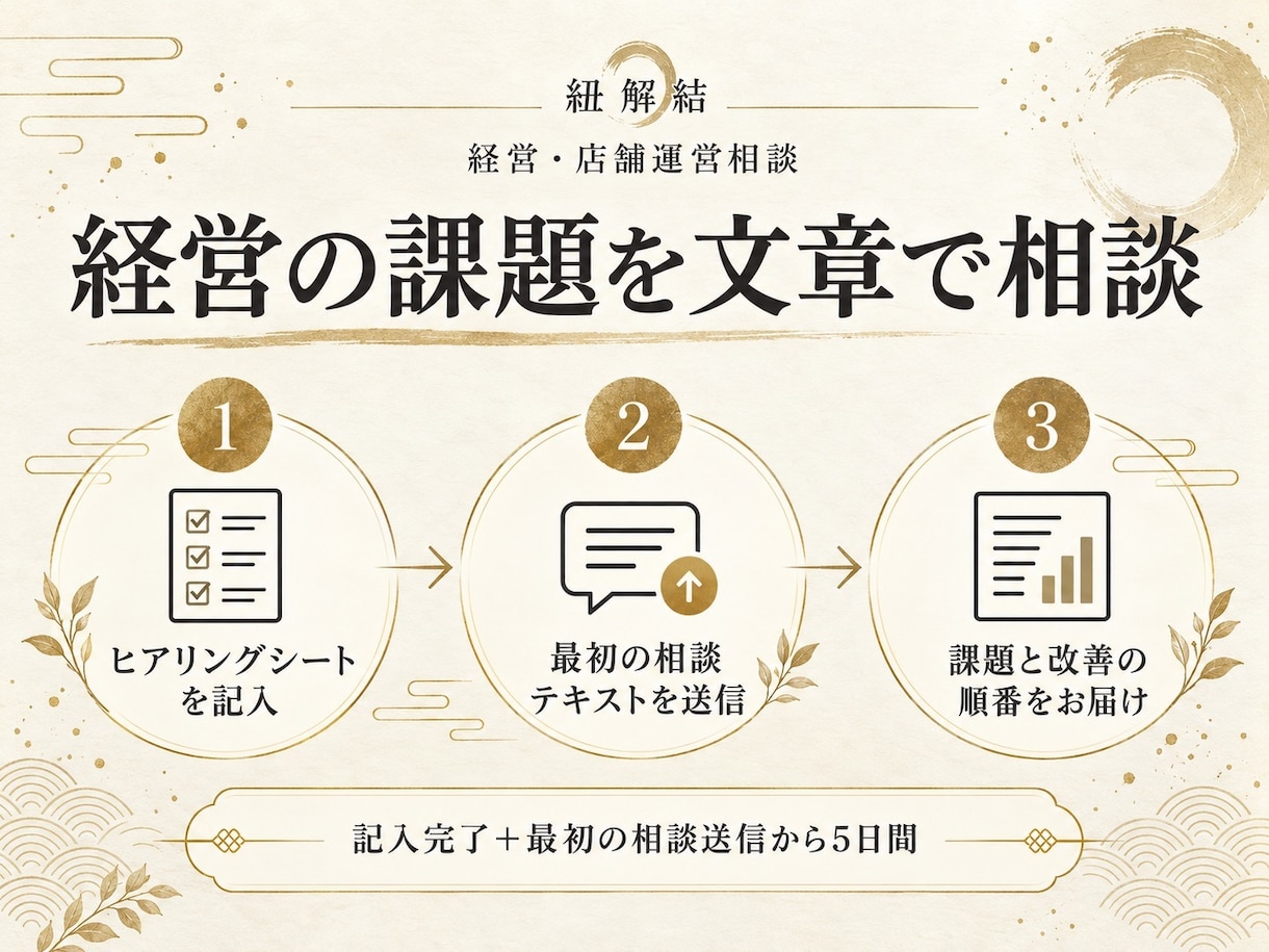 経営と店舗運営の課題に改善の順番を提案します 売上と現場の問題、何から変えるか一緒に整理 イメージ4
