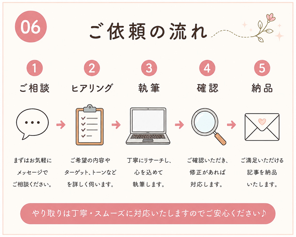 やさしい育児・暮らし記事を書きます ママ目線で寄り添う読みやすい文章をお届けします！ イメージ6