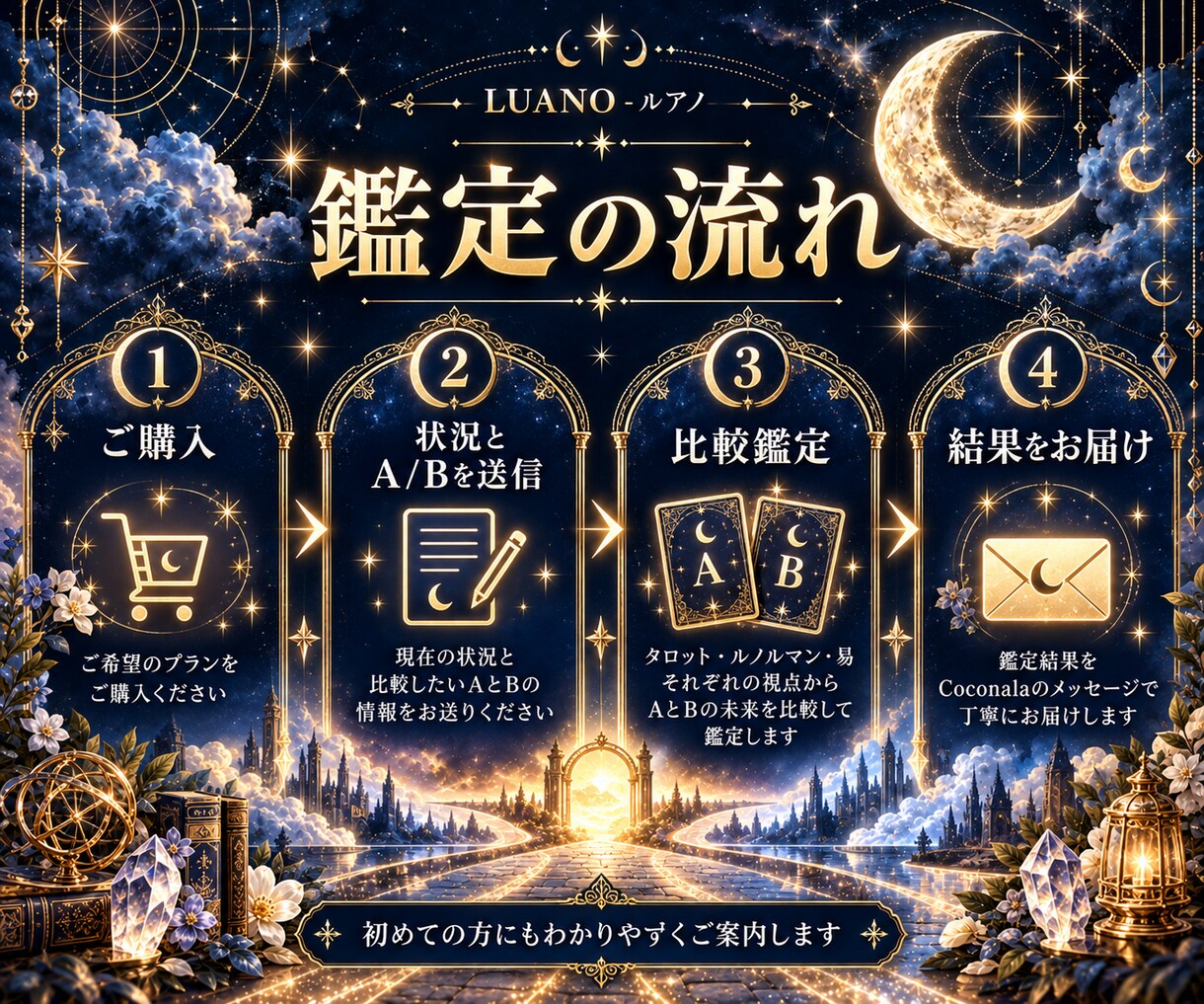 AとBどちらを選ぶ？二択を占います AとB、それぞれの未来を比較して読み解きます イメージ9