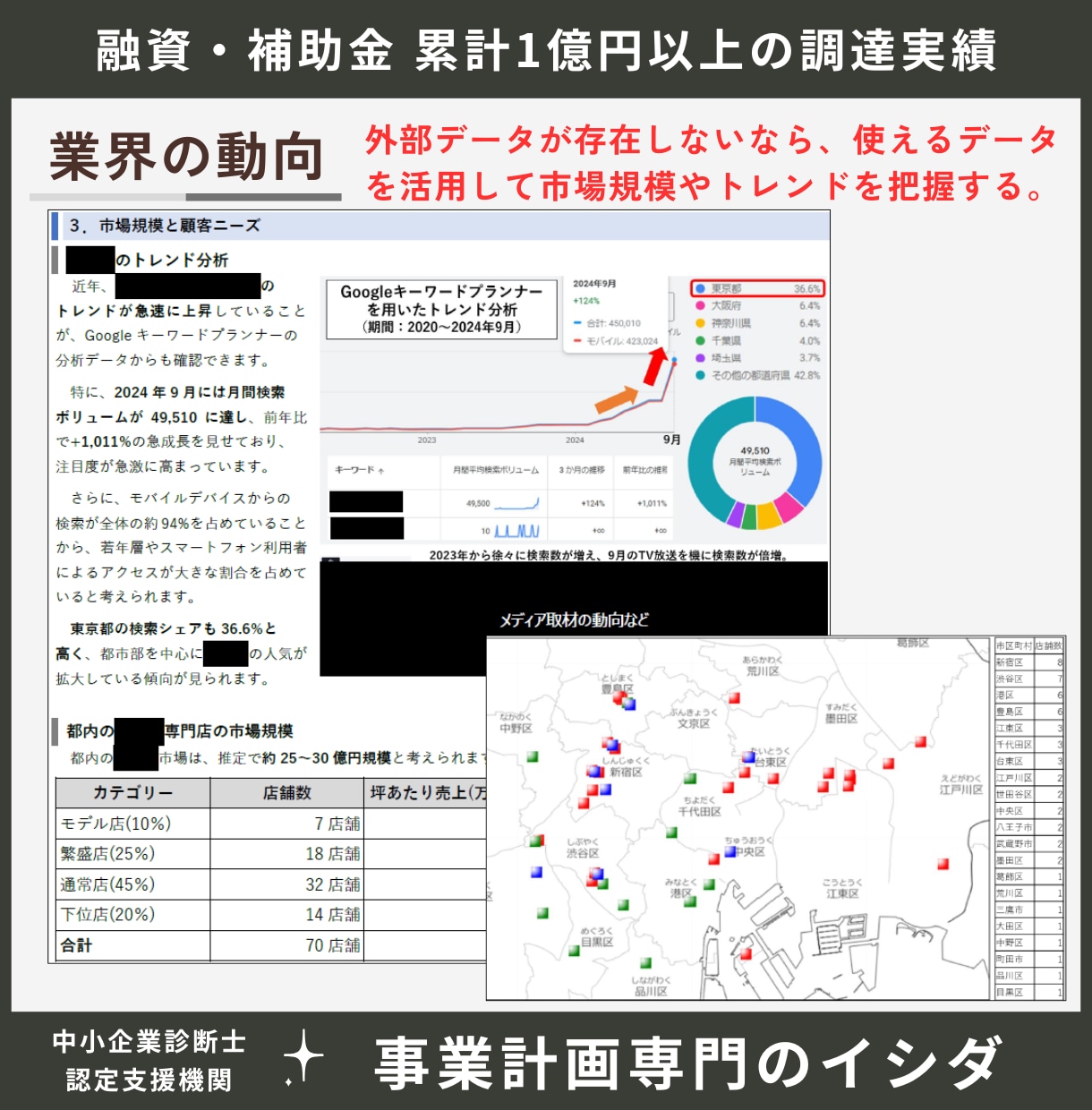 公庫融資の創業計画書と追加書類で成功率上げます 経営や面談に役立つオリジナル計画。大手コンサル/認定支援機関 イメージ4