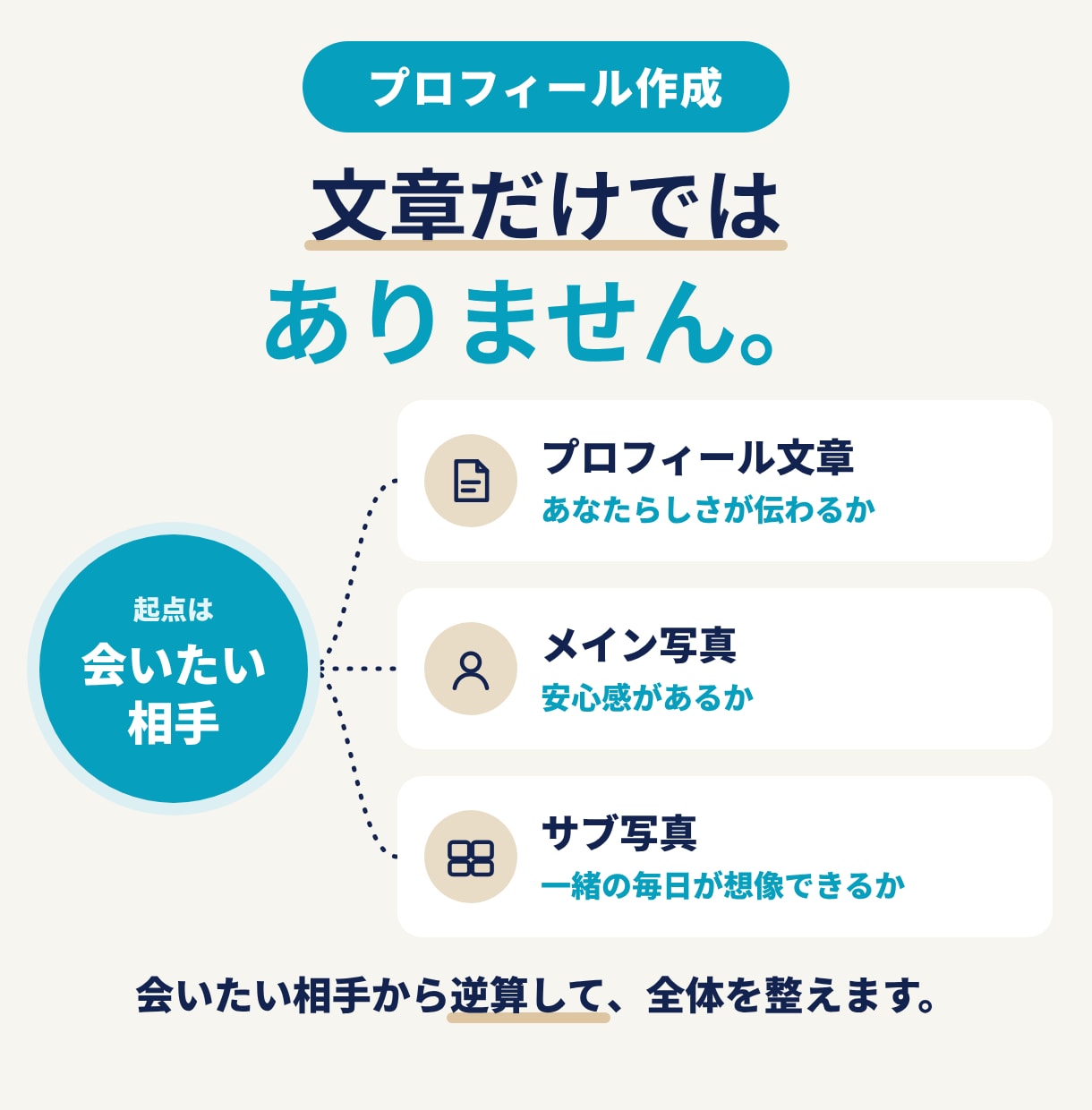 理想の相手に伝わるマッチングアプリのプロフ作ります 無難なプロフ卒業｜あなたの魅力を引き出します イメージ8