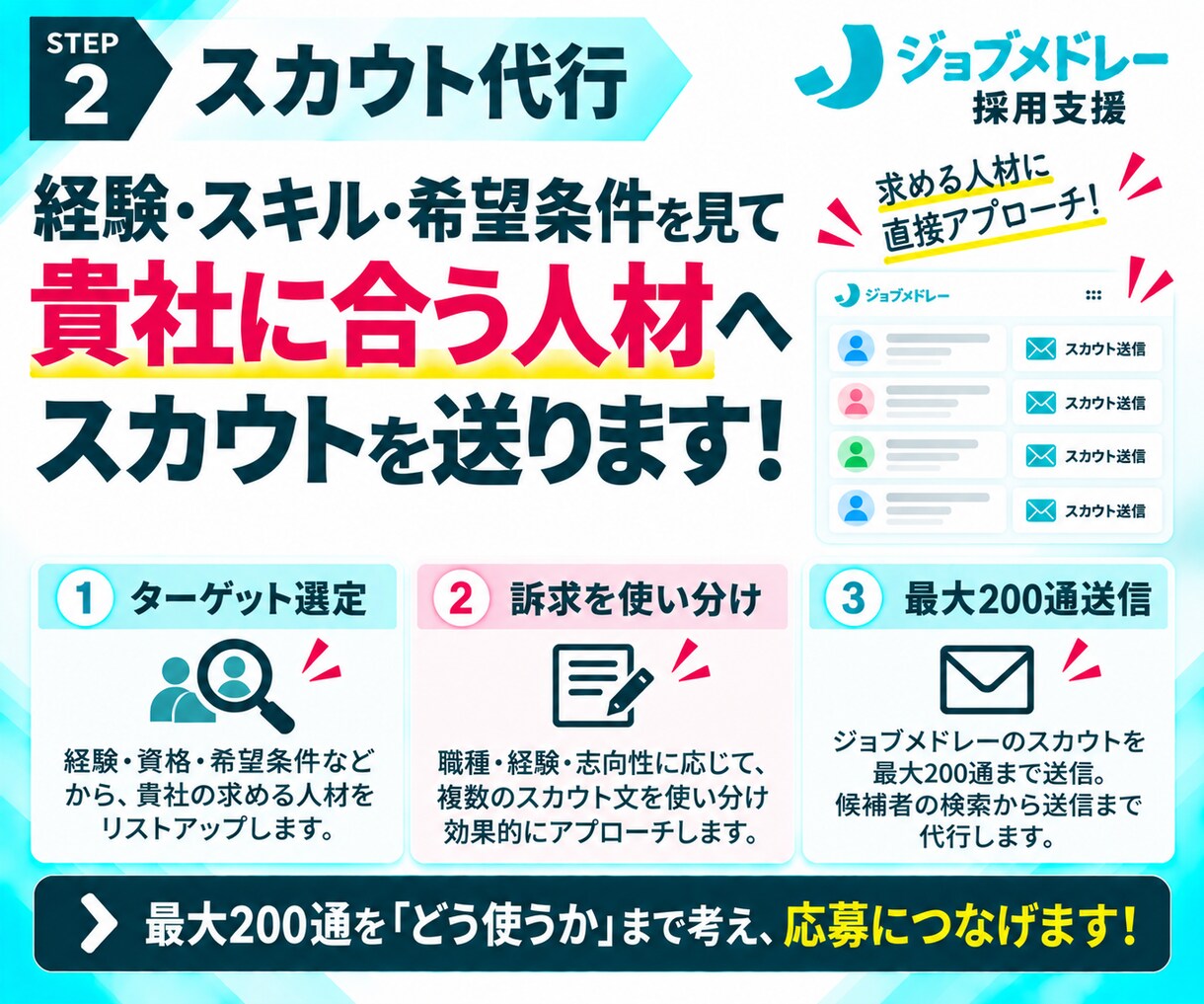 30日間【児発管】のジョブメドレー採用代行します ｜急な退職・欠員に！｜求人改善＋スカウト代行で後任採用を支援 イメージ6