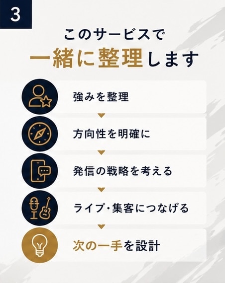 音楽活動の「次の一手」を一緒に設計します 強み・方向性・SNS・ライブ・集客を一緒に整理します イメージ3