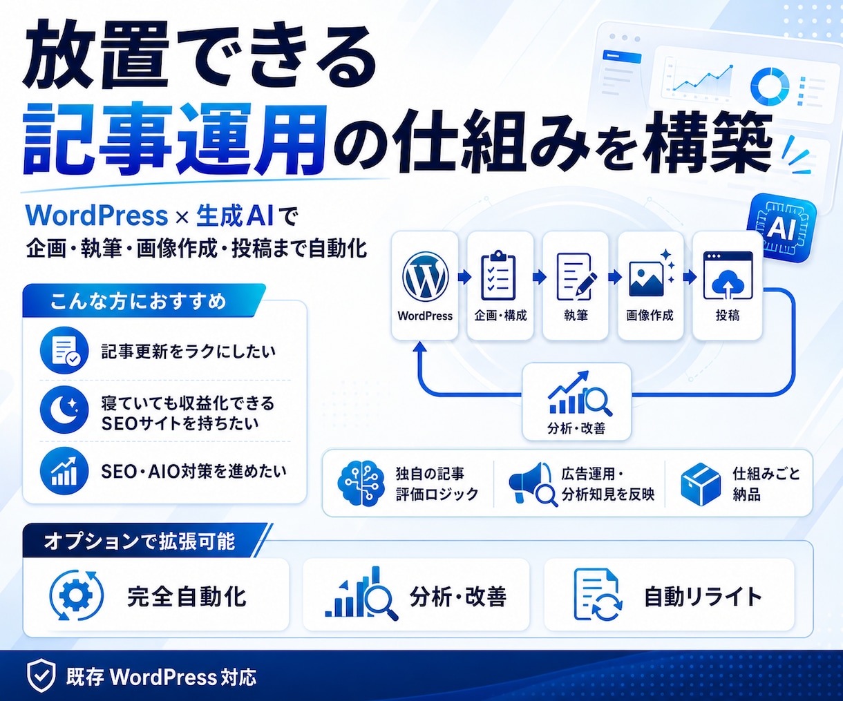 記事生成×自動更新で放置できる記事環境を構築します オウンドメディアやSEOサイトの更新の手間を無くしませんか？ イメージ1