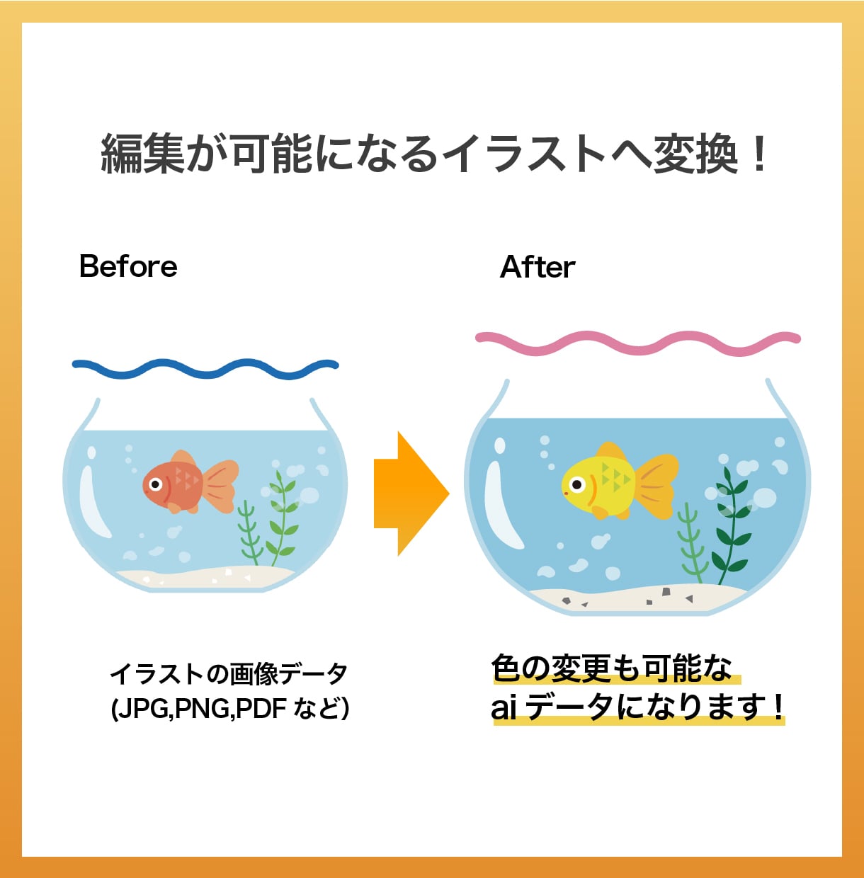 AIデータに変換します さまざまなデータ形式を入稿・編集可能なaiデータに変換します イメージ4