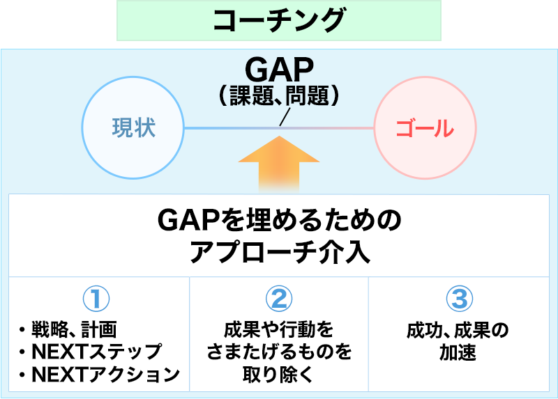 あなた自身の可能性を発見します NLPコーチングを使ったカウンセリングをします！ イメージ2