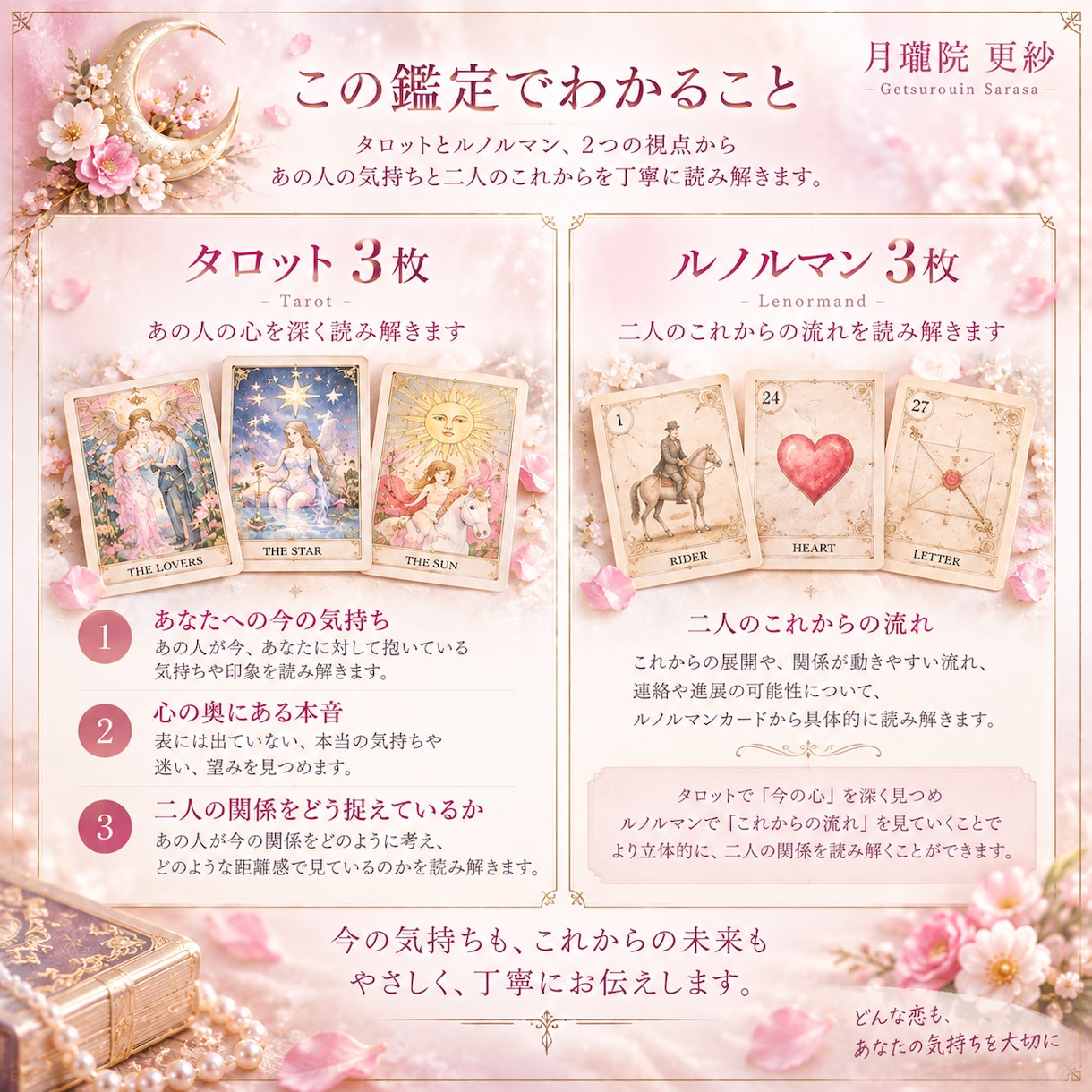 タロット×ルノルマンで相手の本音と今後を占います 今の気持ち・心の奥の本音・二人のこれからを丁寧に読み解きます イメージ2