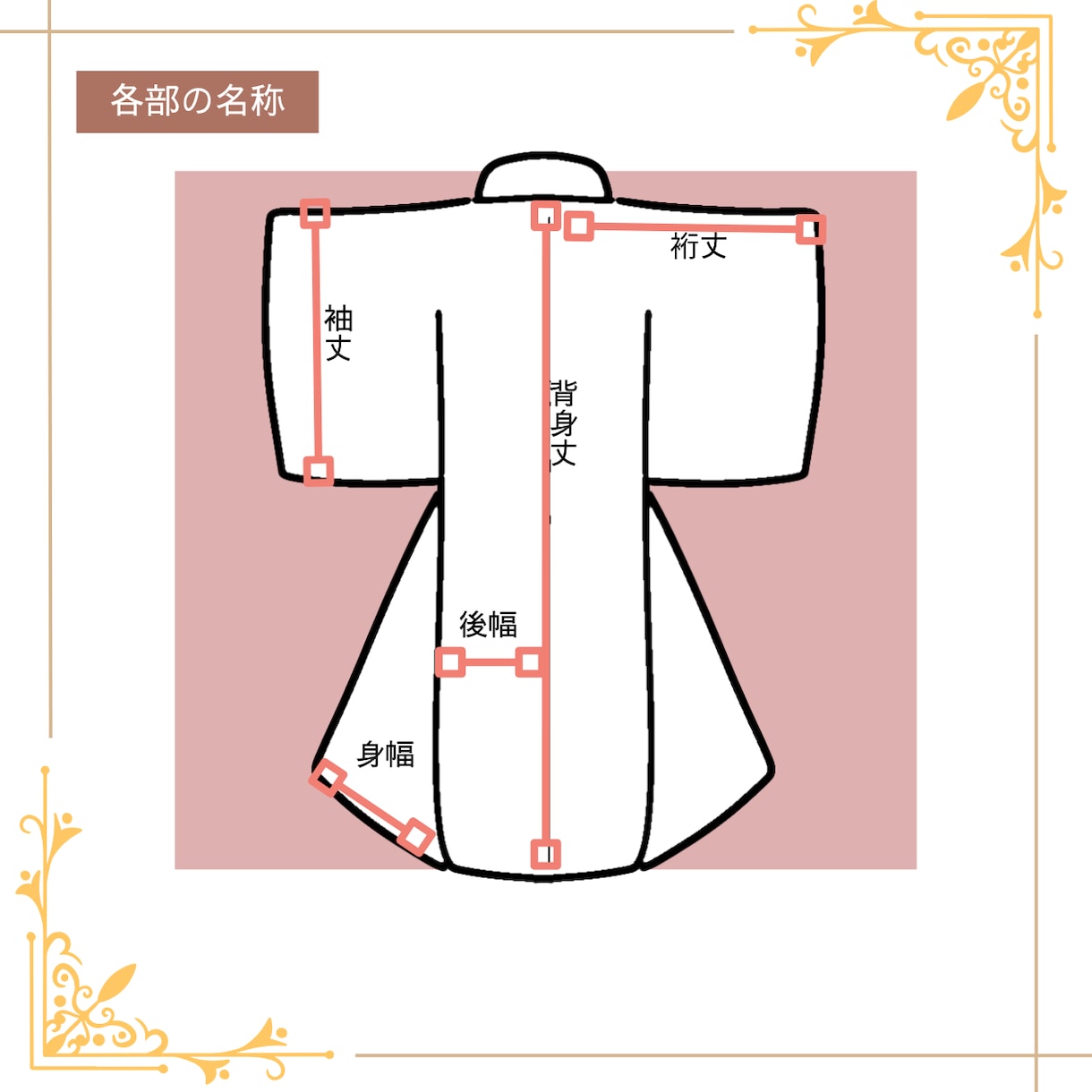 お好きな布地で着物を縫い上げます お好きな生地を着物にしてもっと身近に気軽に！ イメージ2
