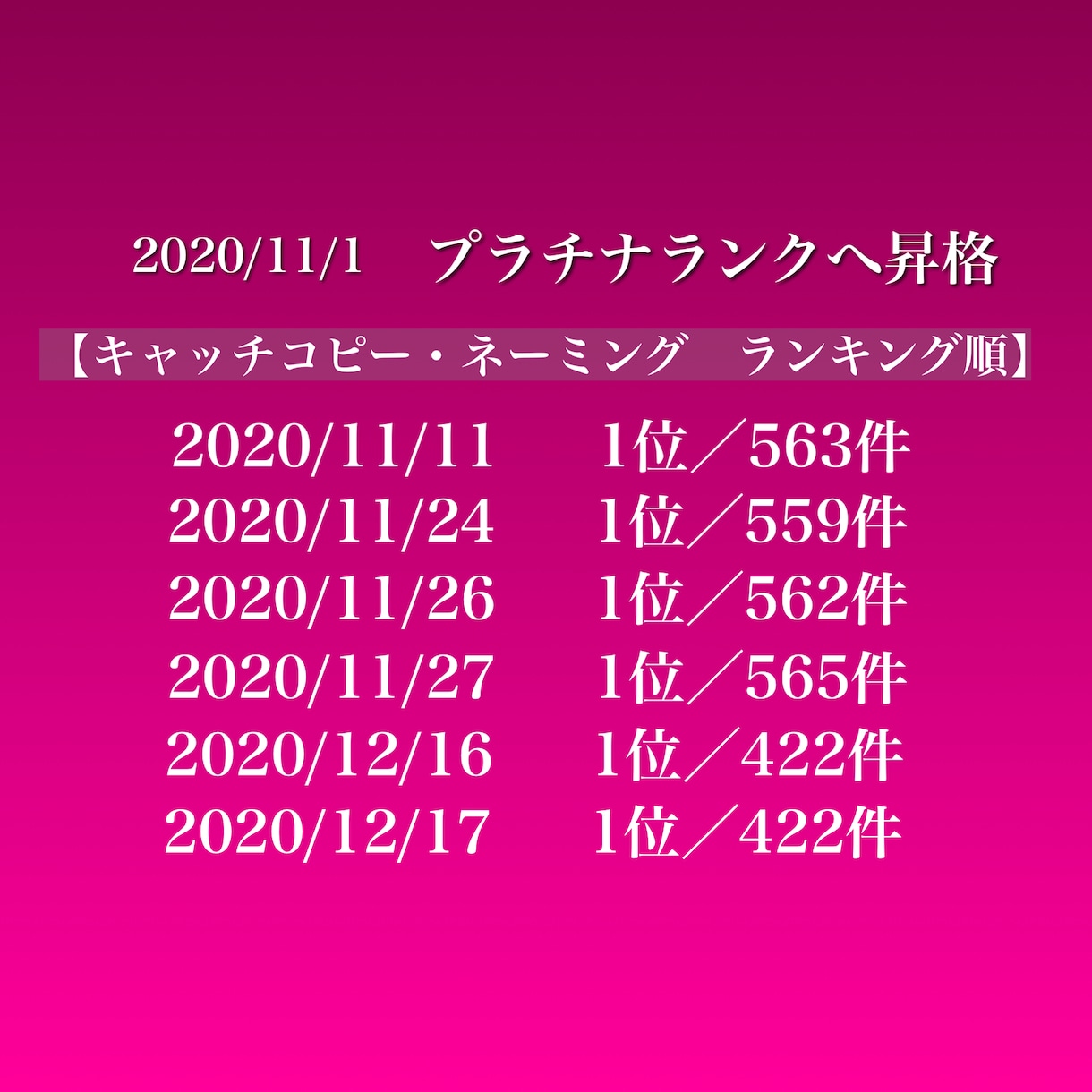 プロが温度の高いキャッチコピーを作ります 【歴10年】元総合広告代理店MVP賞受賞/行動に導く言葉を。 イメージ5