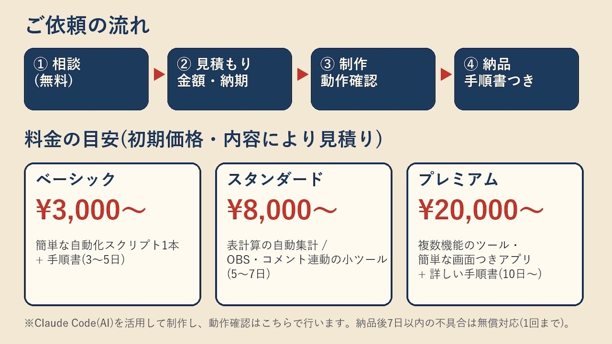 配信者向け|作業の自動化ツールを作ります OBS連携や集計など、動作確認して手順書つきで納品します イメージ5