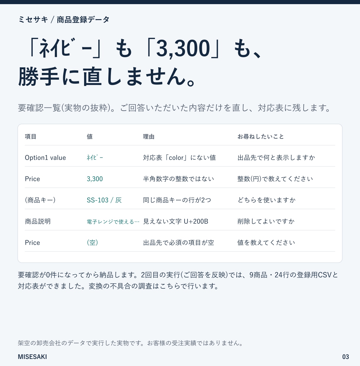Shopify・BASEの商品登録CSVを作ります 商品データを登録用CSVへ。要確認箇所も一覧でお渡し イメージ3