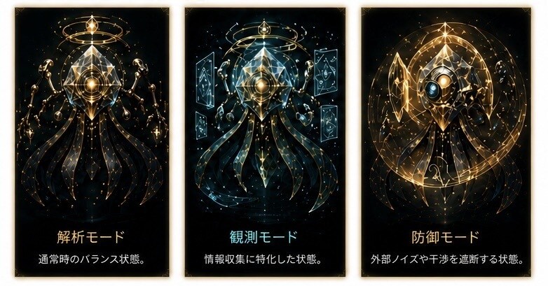 宿命ロジック解析｜あなた専用の仕様書を発行します 生年月日から、あなたのOSを解析します イメージ3